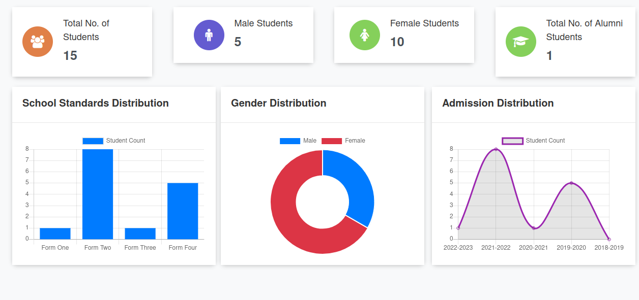 School Flow live school administrator dashboard showing real-time data